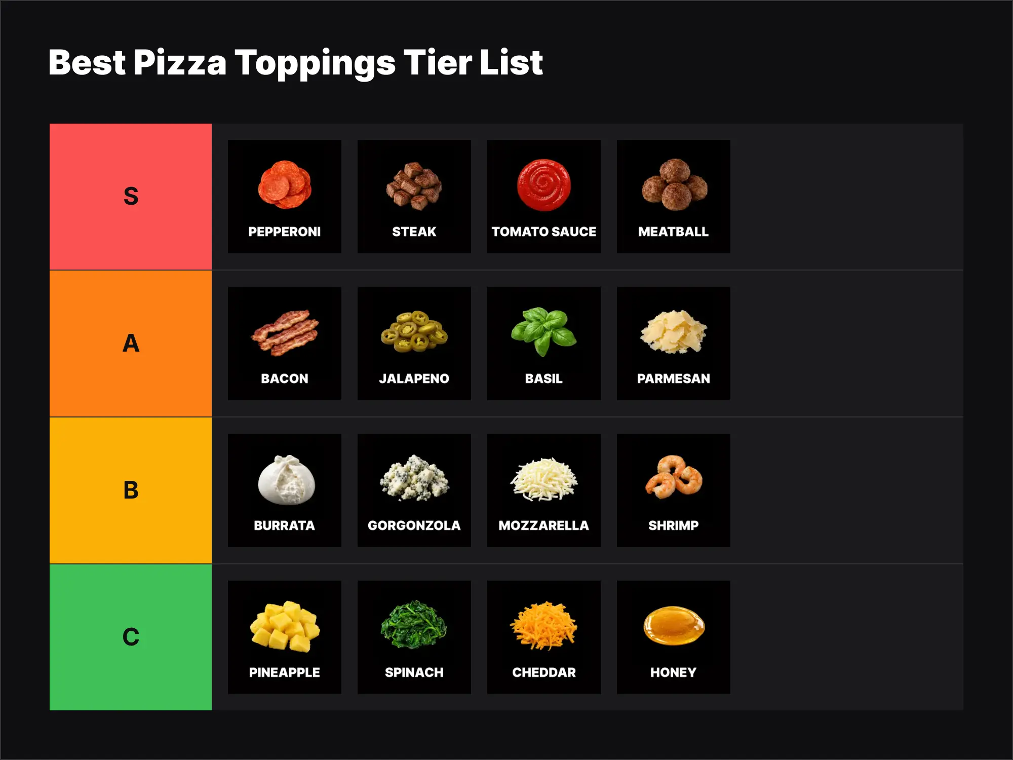 Why Does S Come Before A in Rankings?